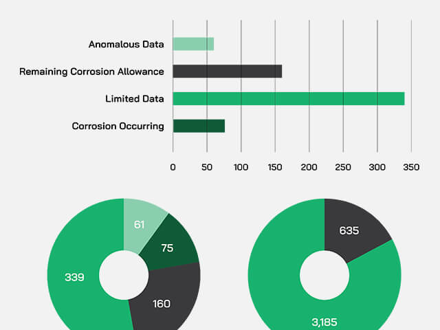 Optimizing Corrosion Monitoring Programs with Bayesian Analysis